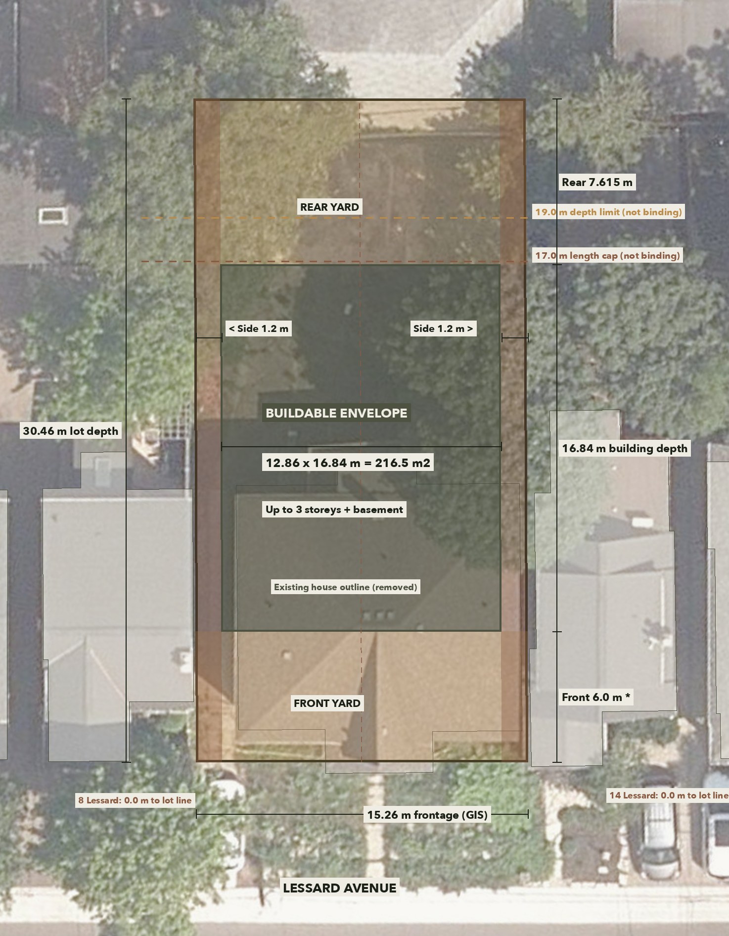 As-of-right site plan with every setback dimensioned on the City aerial